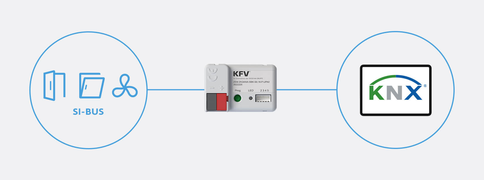 SIEGENIA KNX-Gateway Schaubild Integrationsmöglichkeiten